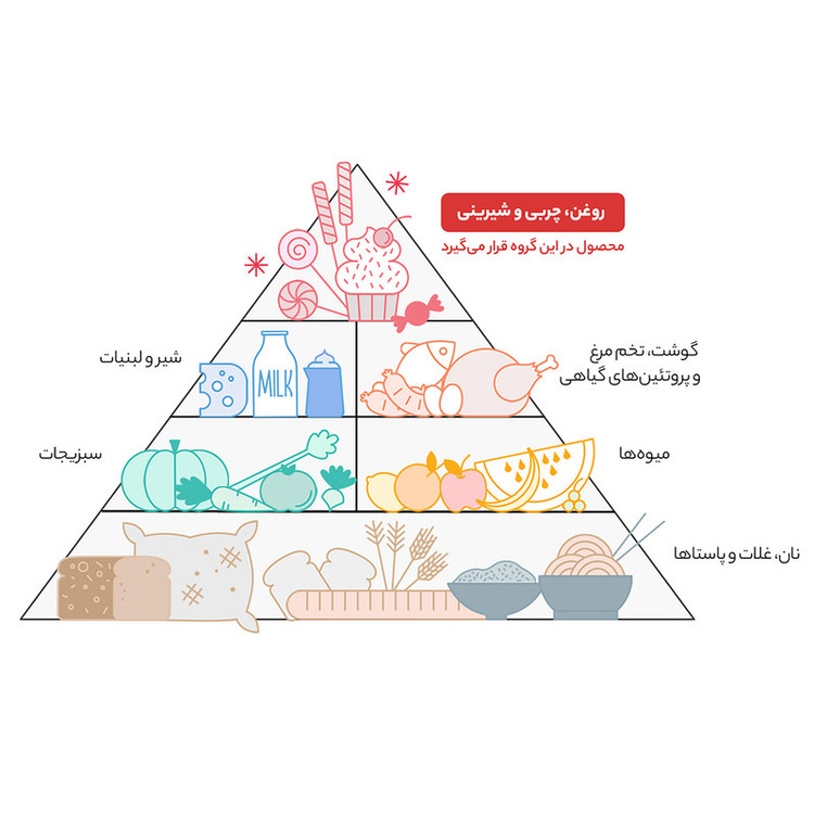 شربت پرتقال سن ایچ مقدار 1950 گرم _ 1 عددی